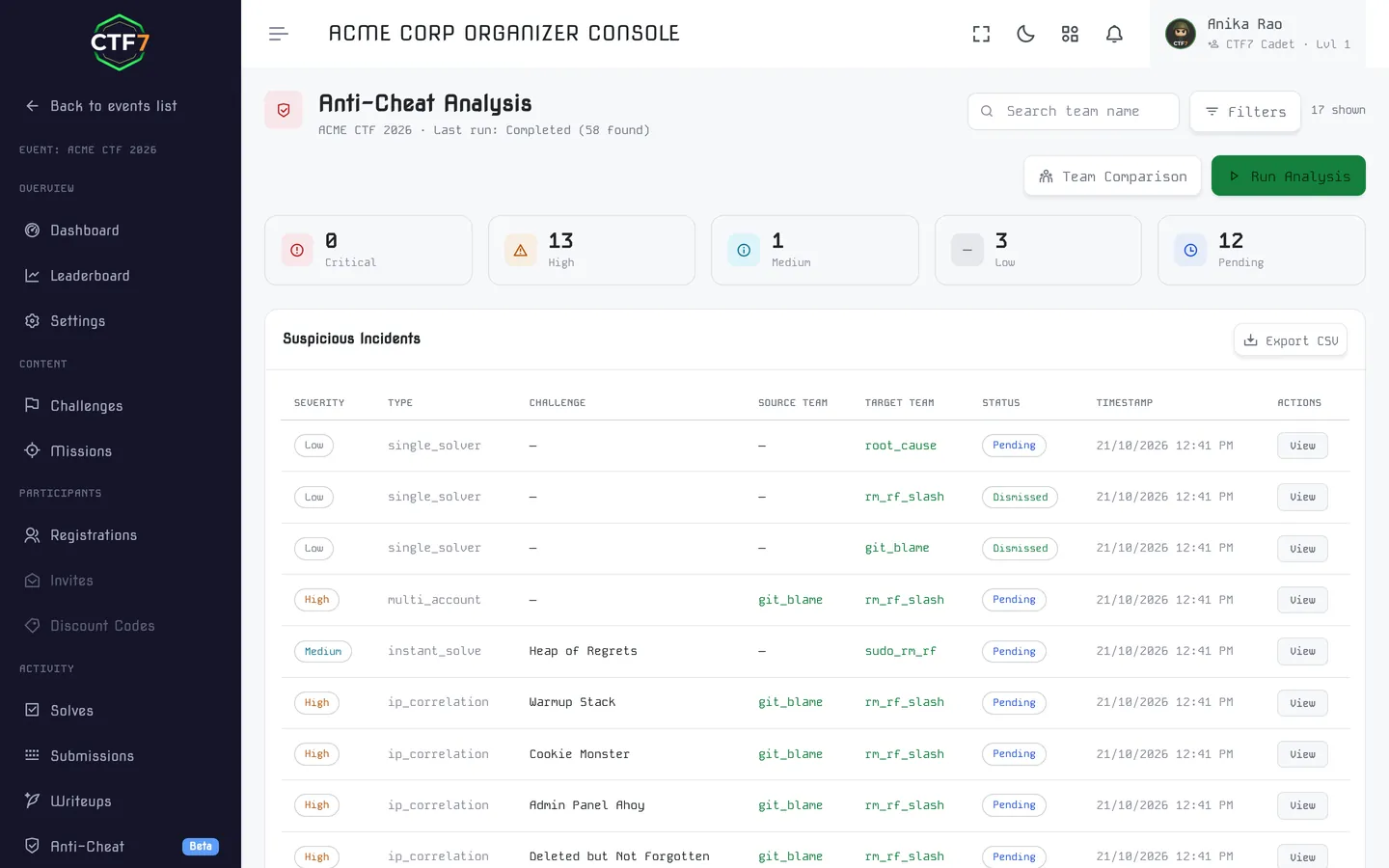 Anti-cheat dashboard listing suspicious incidents by severity, type, teams and review status