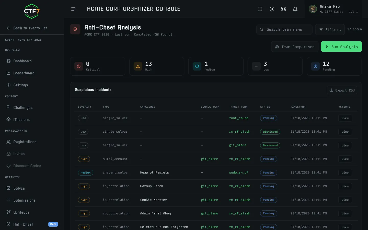 Anti-cheat dashboard listing suspicious incidents by severity, type, teams and review status