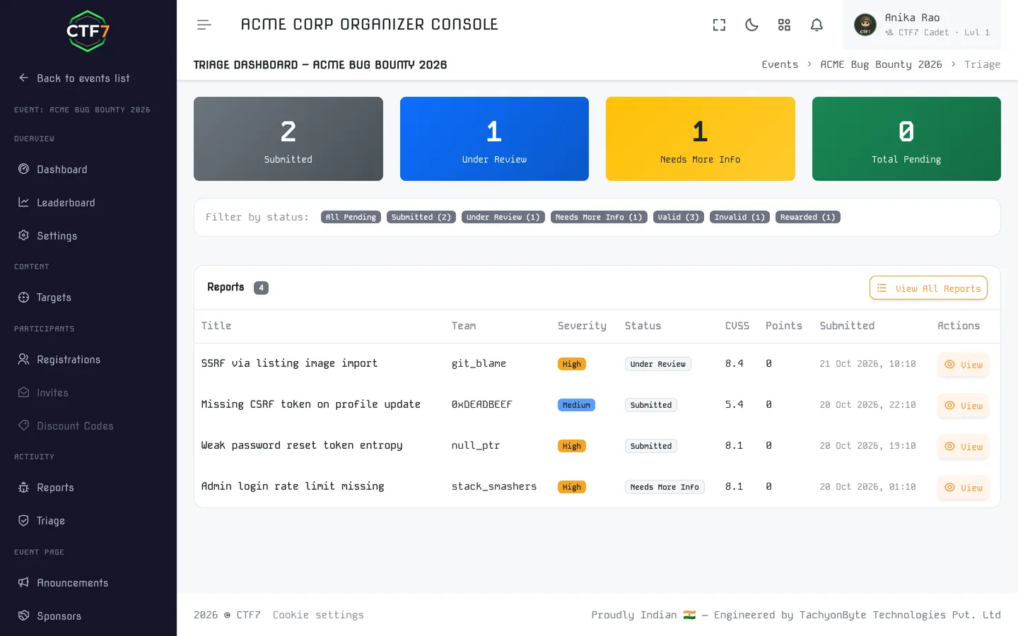 Triage dashboard with report counts per status and the pending queue