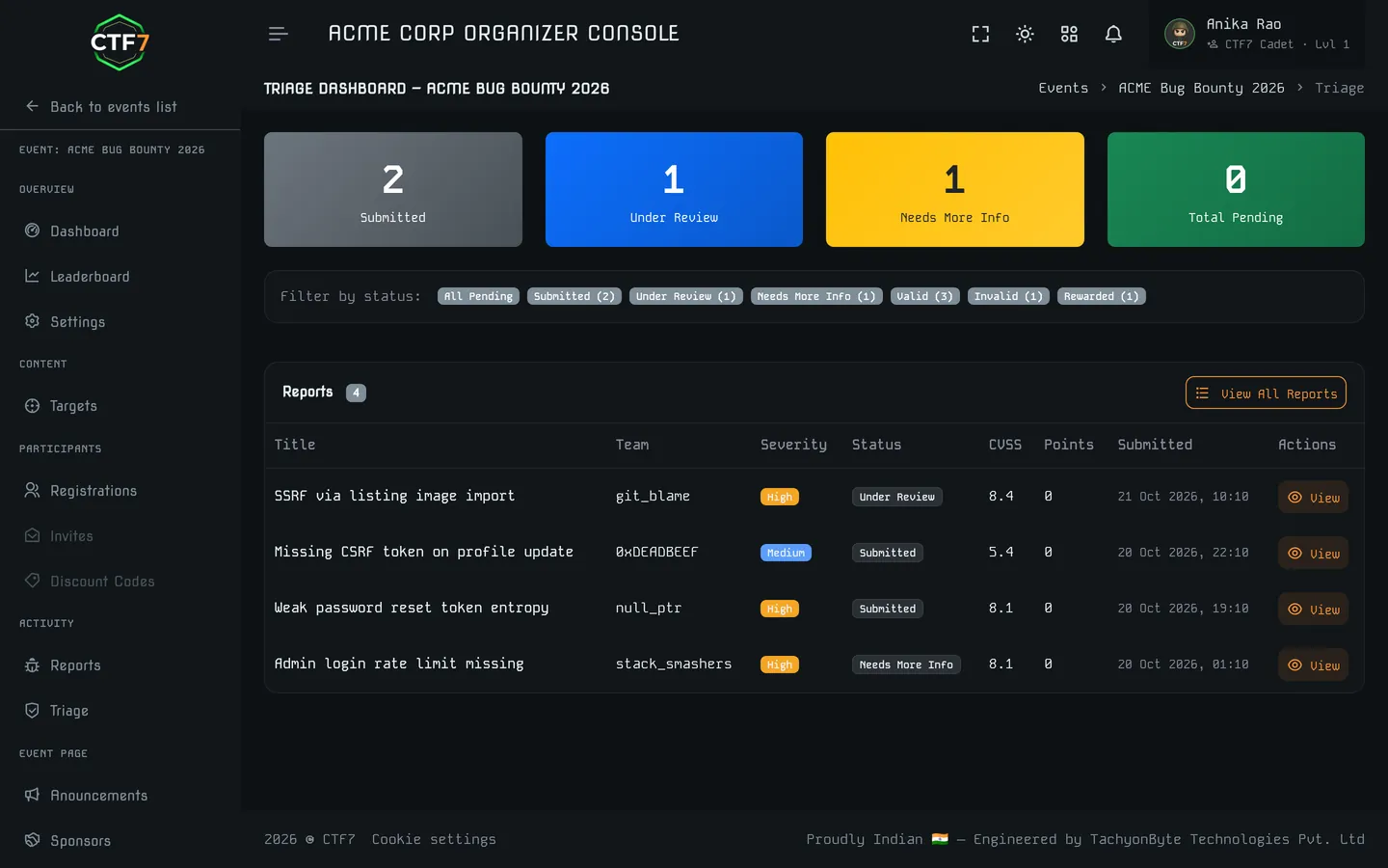 Triage dashboard with report counts per status and the pending queue